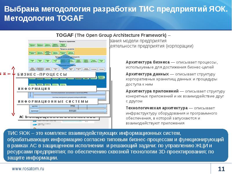 Сквозные технологии примеры. Структура высокотехнологичного предприятия. Драйверы развития. Методологии разработки информационных систем. Охарактеризовать структуру ИТ.