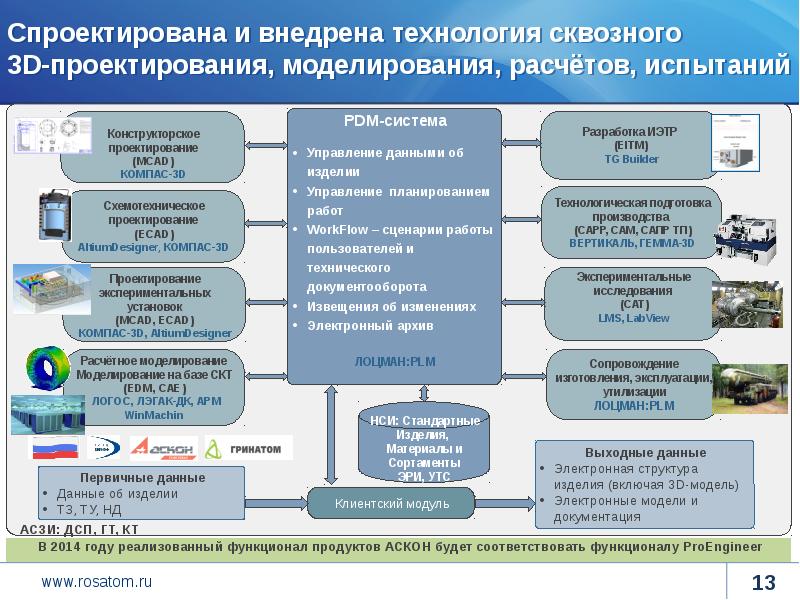 Презентация сквозные технологии