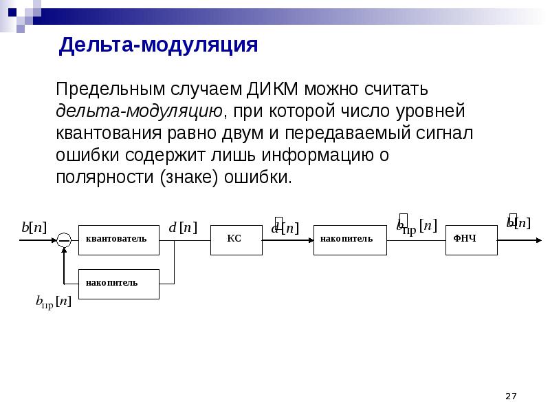 Обобщенная структурная схема системы связи для передачи непрерывных сообщений дискретными сигналами