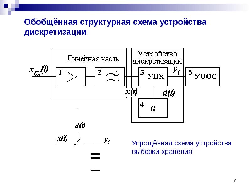 Структурная схема функции