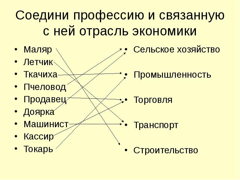 Кассир отрасль экономики