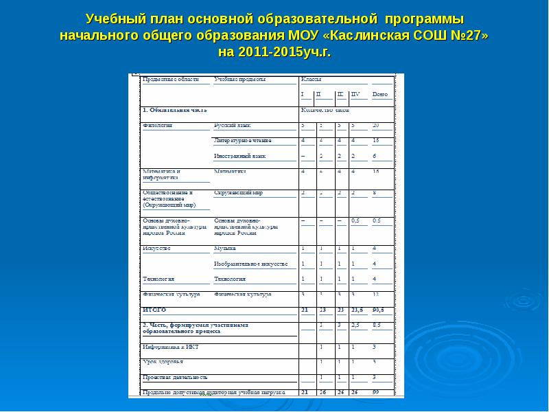 Учебный план основного общего образования является компонентом