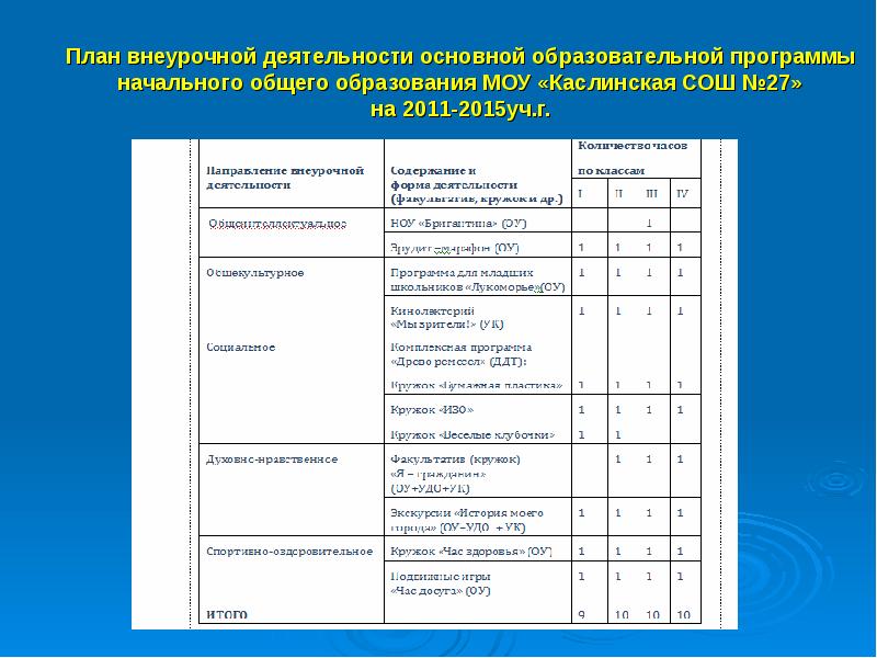 План внеурочной деятельности