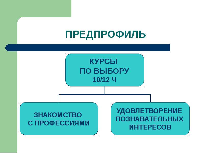 Предпрофиль. Предпрофильная подготовка. Проект по предпрофилю. Предпрофели какие бывают. Предпрофиль это кратко.