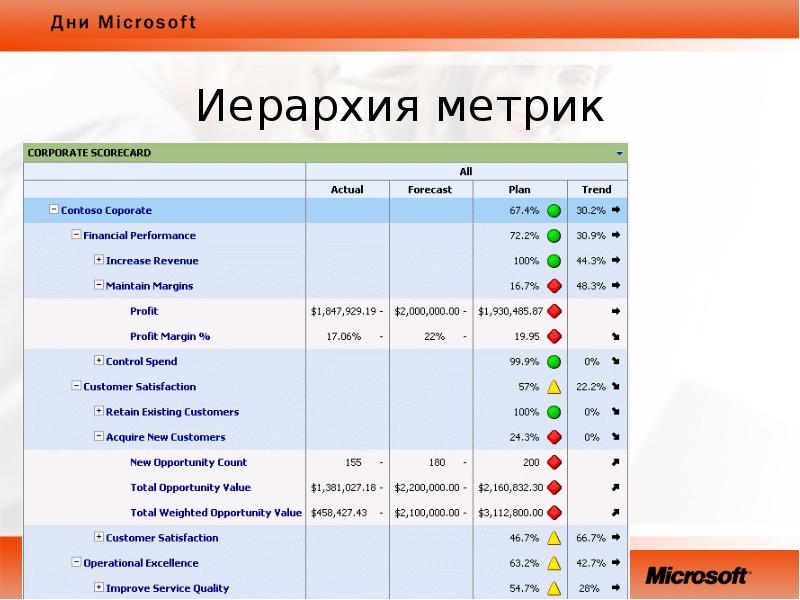 Метрики продукта проекта