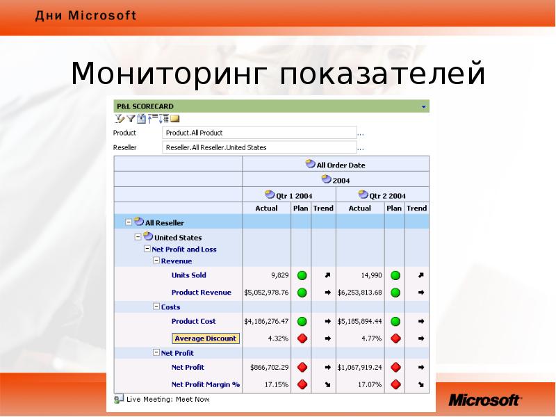 Мониторинг индикаторов. Мониторинг показателей. Мониторинг показателей посредников. Отслеживание показателей тела. Показатели мониторинг 61 ру.