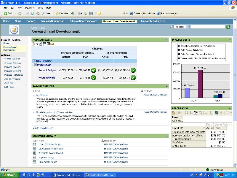 Actual product. Program budget. Scorecards Business Intelligence. Контосо.