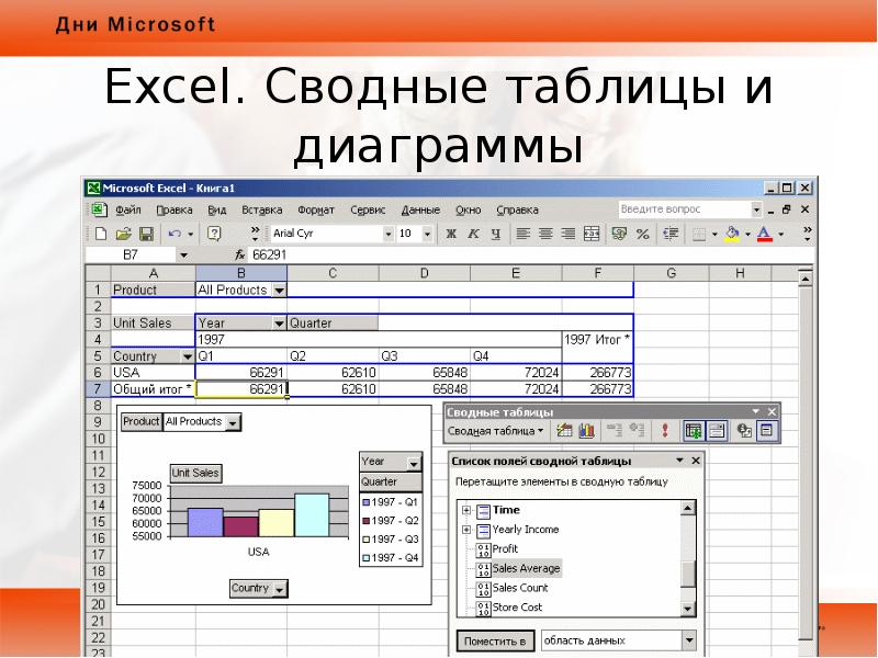 Таблицы ms excel. MS excel таблица. MS excel сводные таблицы. Сводные таблицы в excel. Сводная таблица в эксель.