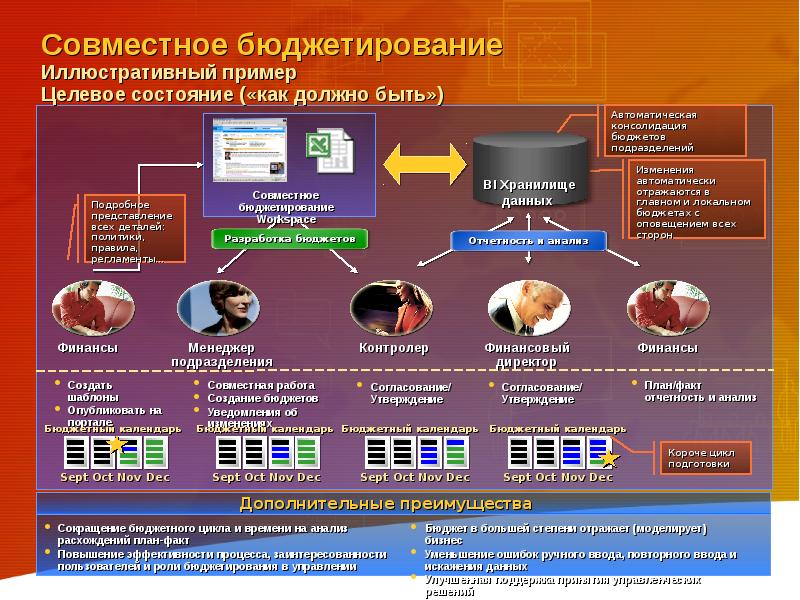 Бизнес анализ презентация