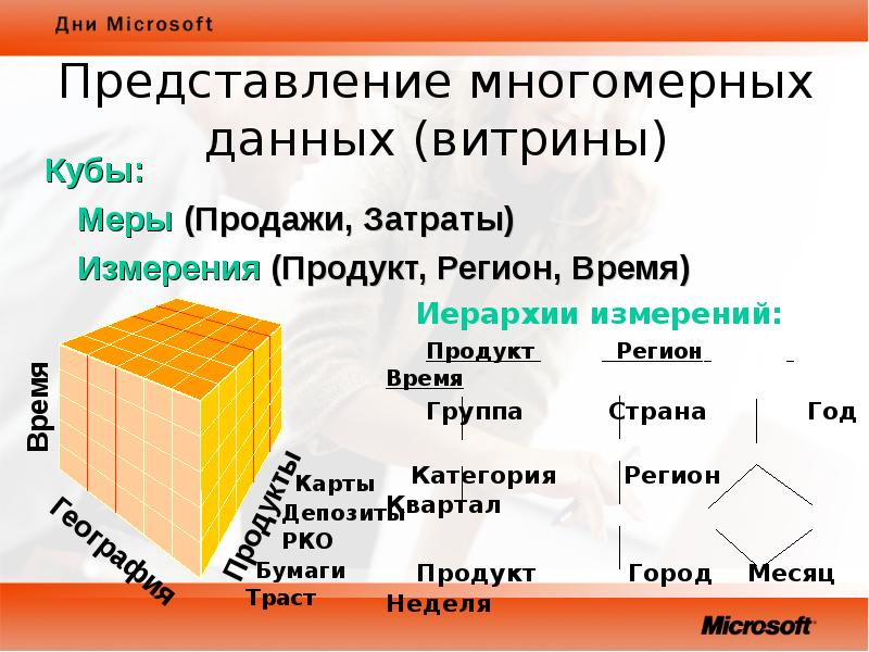 Витрина данных. Многомерное представление данных. Охарактеризуйте многомерную модель данных. Презентация на тему хранение многомерных данных. Таблица для отображения многомерных данных с целью.