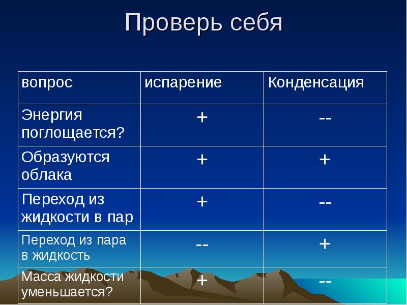 Испарение и конденсация в живой природе проект