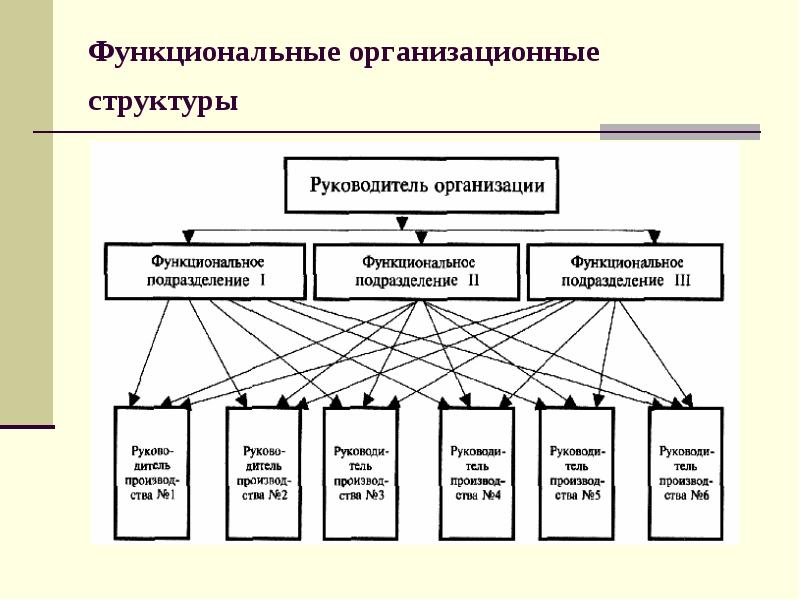 Основные типы экономических структур