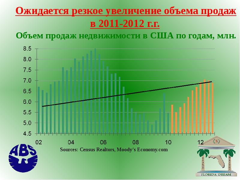 График резкого роста. Резкое увеличение.