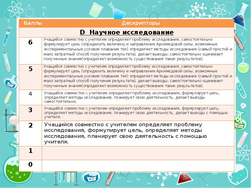 Учитель определение. При проведении лабораторной работы в школе ученик исследовал. Что такое воды определение для учителя. Мини исследование самая необходимая.