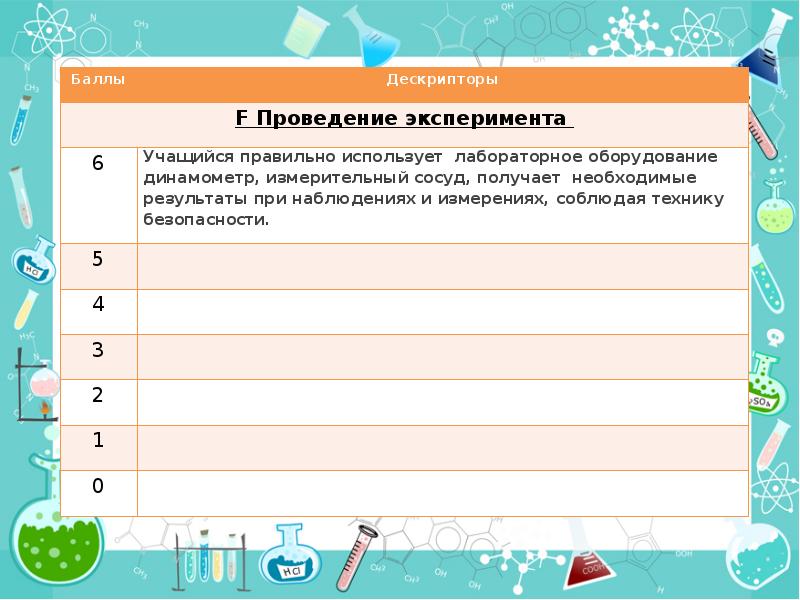 При выполнении лабораторной работы ученик. Формирующее оценивание на уроках физики. Формирующее оценивание на уроках физики презентация. На уроке физики при выполнении лабораторной работы. Рекомендации по проведению. Эксперимента на уроке физики.