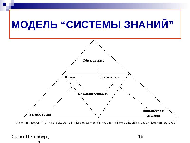 Автор современной системы знаний