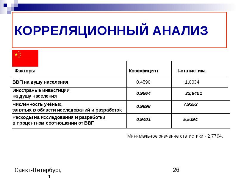 Исследование факторов. Корреляционный анализ пример. Корреляционный анализ в статистике. Корреляционный анализ презентация. Корреляционный анализ статистических данных.