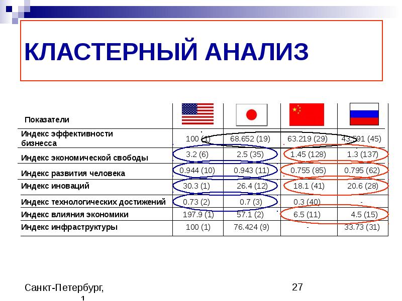 128 индекс