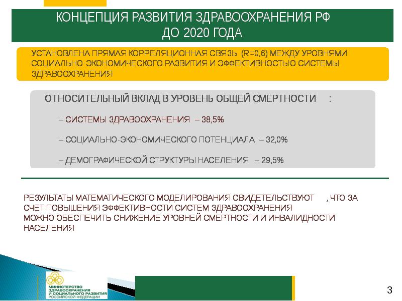 Новое в здравоохранении в 2020 году