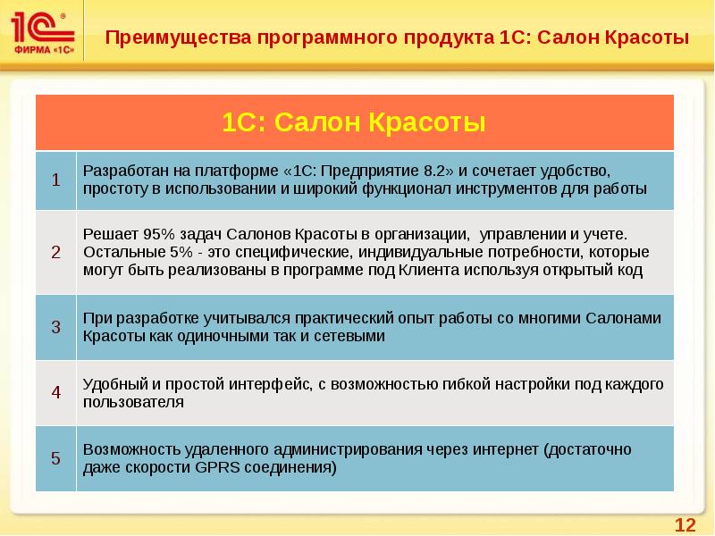 Возможность вывести. Достоинства программного продукта. Преимущества программного продукта. Преимущества фирма 1с. Структура фирмы 1с франчайзи.