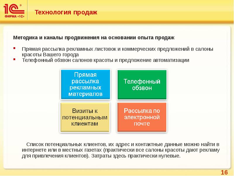 Бизнес план 1с франчайзи