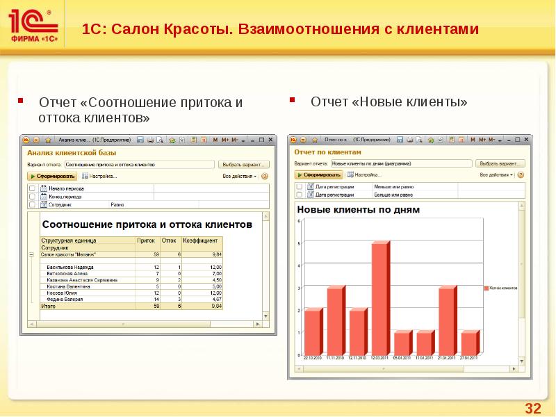 Отчетность в салоне красоты образец