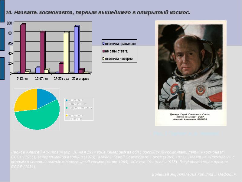 Количество космонавтов в россии. Как звали Космонавта в Челябинске.