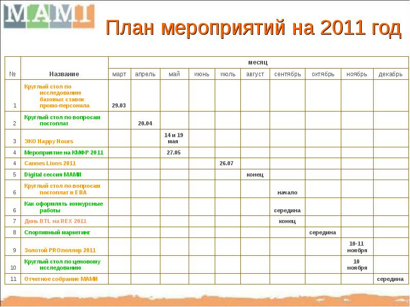 Мероприятия 2011 года