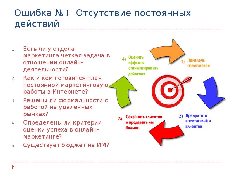 Четкая задача. Презентация интернет маркетолога. Отсутствие маркетинга. Постоянное действие. Плюсы работы маркетолога.