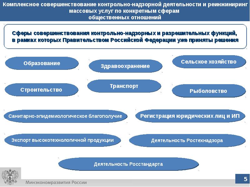 Правовое регулирование контрольно-надзорной деятельности. Совершенствование контрольно-надзорных функций. Новое в контрольно надзорной деятельности. Основные направления реформы контрольно-надзорной деятельности. Контрольно-надзорная деятельность картинки.