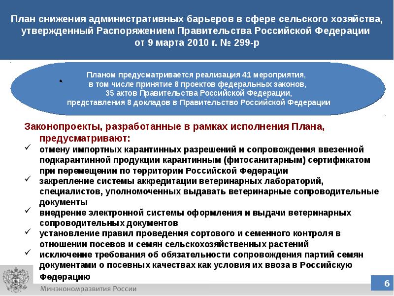 Проблемы и и перспективы государственного регулирования. Проблемы и и перспективы государственного регулирования