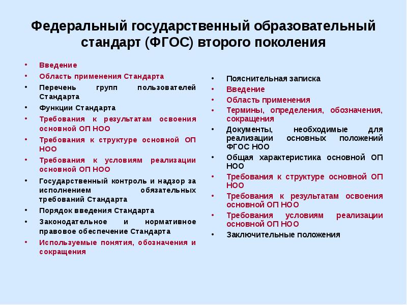 Соответствие государственному образовательному стандарту. Структура ФГОС – 2. Структура ФГОС второго поколения. ФГОС НОО 2 поколения. Структура ФГОС 2 поколения.