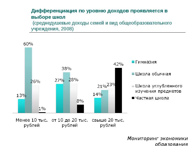 При каком уровне дохода 1 члена семьи. Дифференциация семей по уровню доходов. Степень дифференциации семей по уровню доходов. Дифференциация населения по уровню доходов в России. Виды дифференциации доходов.