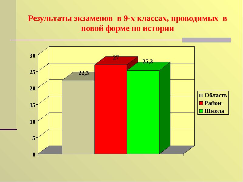 По итогам учебного года презентация - 82 фото