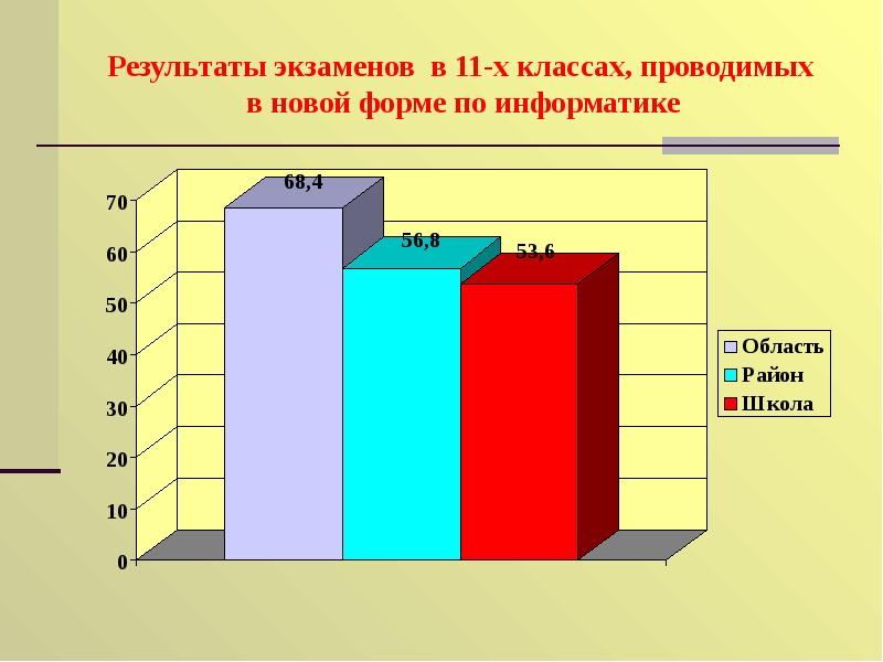 В каком классе проводят