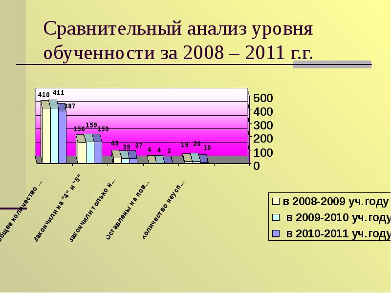 Уровень обученности. Деградация уровня обученности математике в Америке.