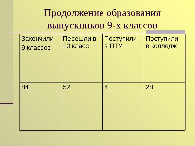 Продолжающее образование это. Сколько классов надо закончить чтобы поступить на психолога. Сколько классов нужно закончить чтобы поступить на психолога. Сколько нужно окончить классов чтобы поступить на актера. Продолжение обучения.