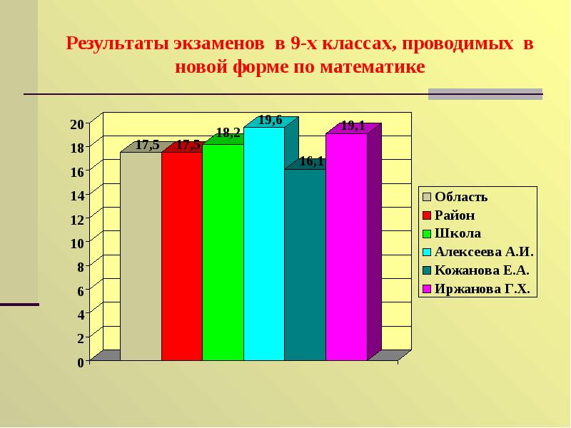 Итоги учебного года 6 класс презентация