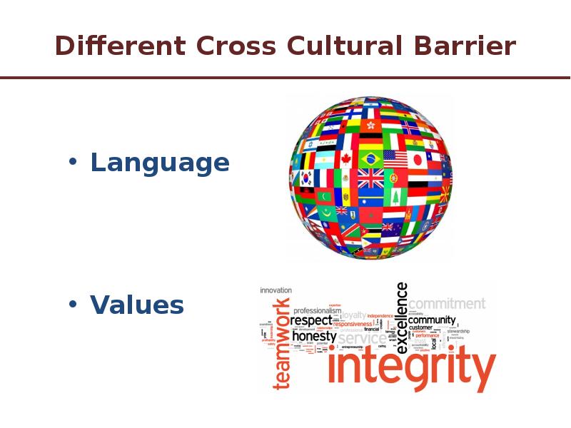 Lang value. Cultural Barriers. Cross-Cultural communication Barriers доклад небольшой. Language Barrier. Language Barriers examples.