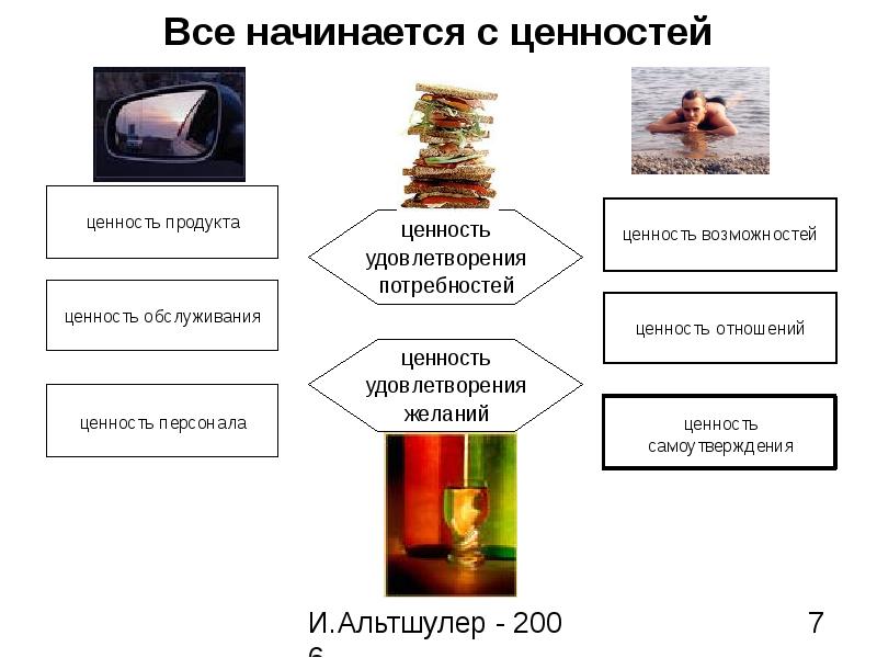 Ценность кадров. Все начинается с ценностей.