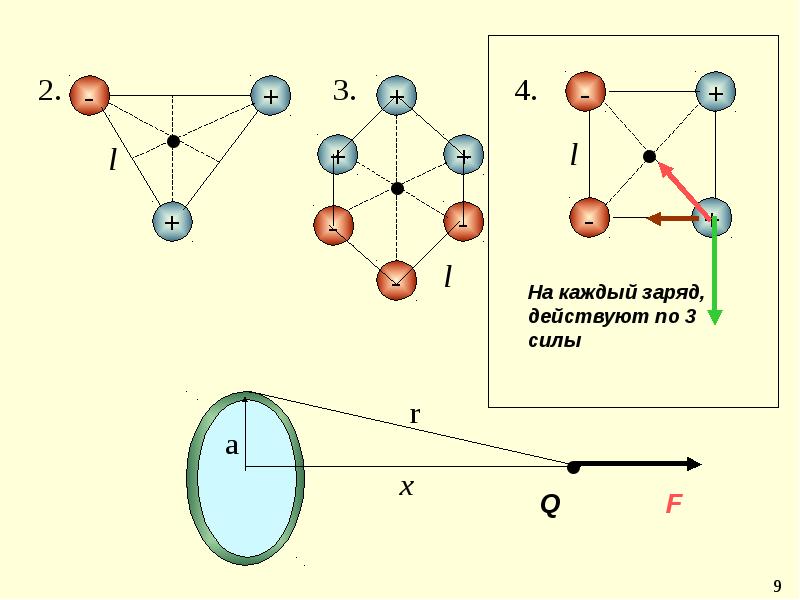 Заряд плоскости. Отрицательный заряд схема. Схема на тему заряд. Взаимодействие заряженной нити и точечного заряда. Взаимодействие точечных зарядов модель.