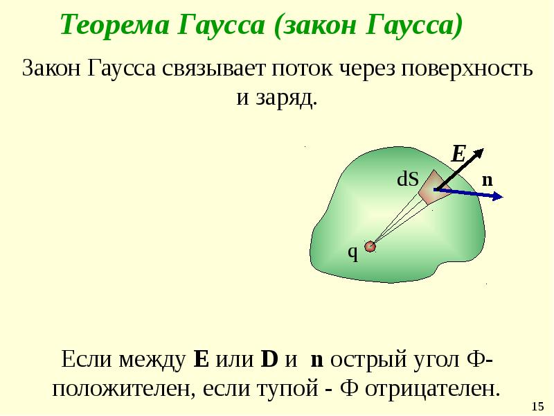 Тема заряд. Теорема Гаусса для фигур. Теорема кулона. Теорема Гаусса Бонне. Закон кулона теорема Гаусса.