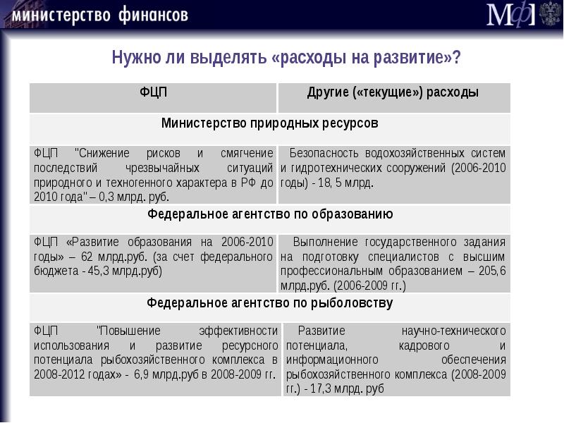 Расход выделенных. Расходы на развитие. Виды расходы выделяет Смит.