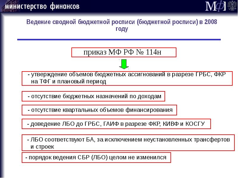 Сводная бюджетная роспись исполнения бюджета. Приказ о сводной бюджетной росписи. сводная бюджетная роспись. значение сводной бюджетной росписи. сводная бюджетная роспись это простыми словами.