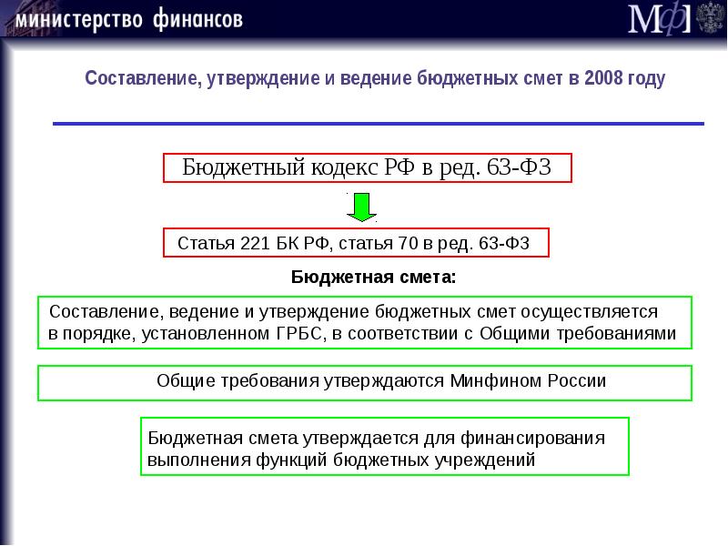 На какой срок утверждается бюджет. Порядок составления утверждения и ведения бюджетных смет. Бюджетная смета порядок составления и утверждения. Утвержденный бюджет. Приказ об утверждении сметы.