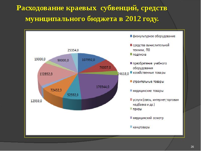 Средства муниципального бюджета