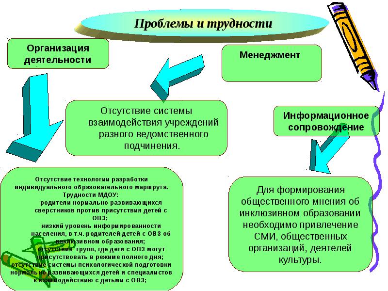 Социальная значимость проекта для детей с овз