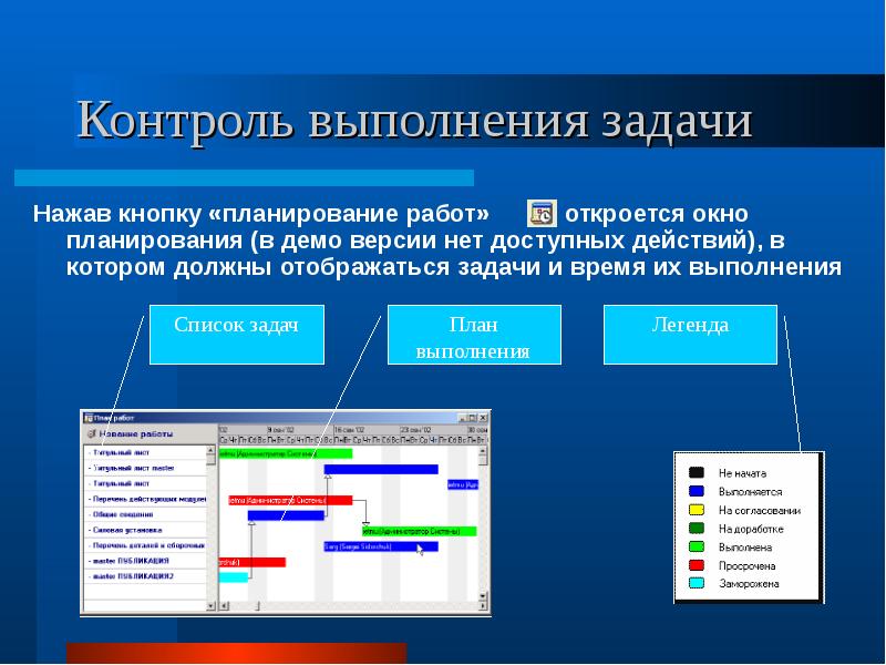 Мониторинг и контроль работ проекта это