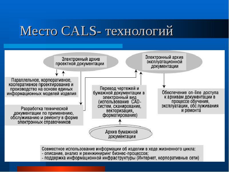 Презентация cals технологии