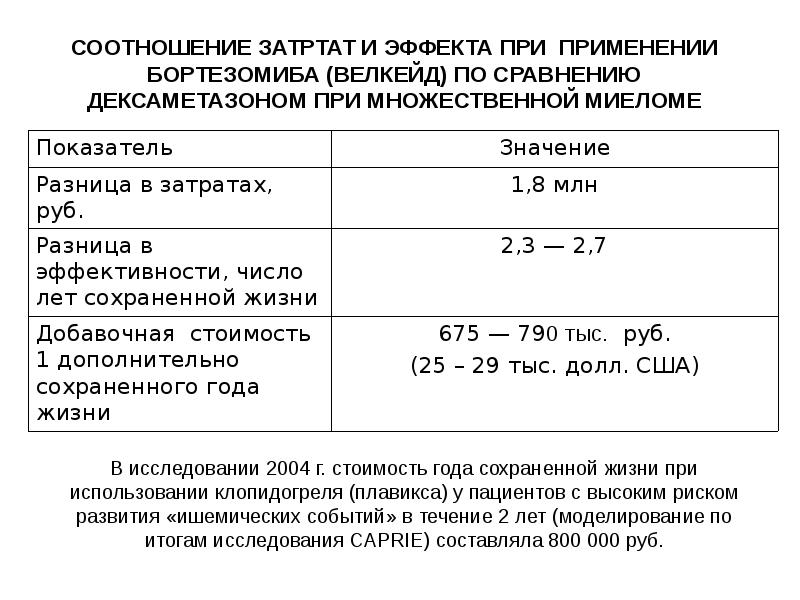 Vmp схема лечения множественной миеломы